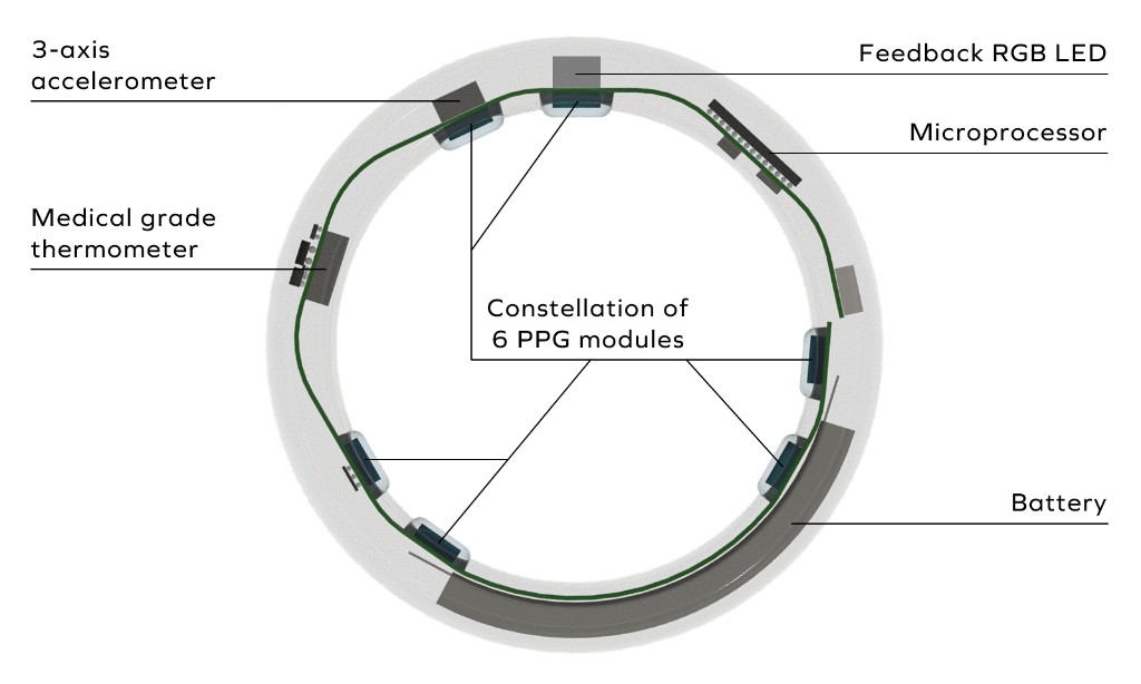 iris_smart_ring_03 エルミタージュ秋葉原