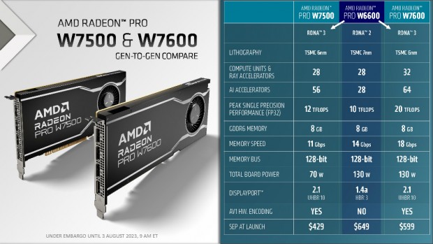 Radeon PRO W7500