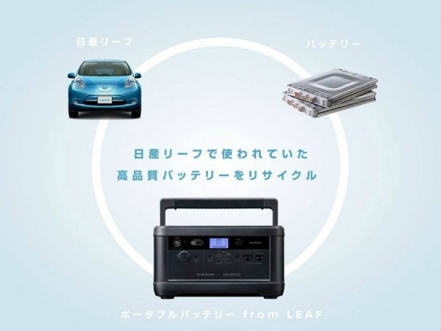 電気自動車「日産リーフ」の再生バッテリを使用したポータブル電源が発売