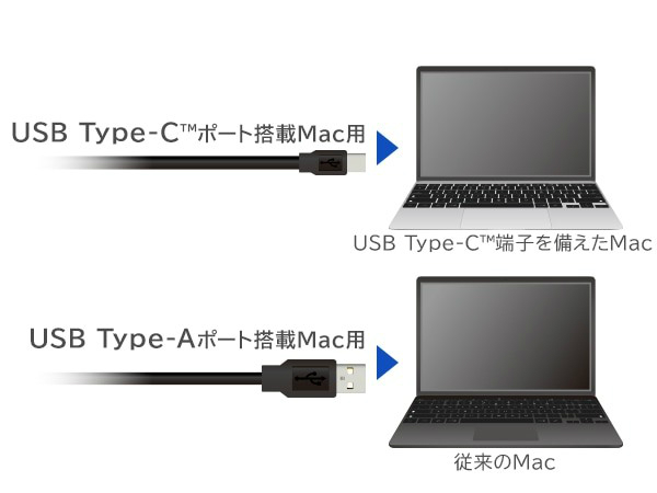 Roxio Toast 20 Titanium付属するMac向け薄型・軽量ポータブルブルーレイがロジテックから