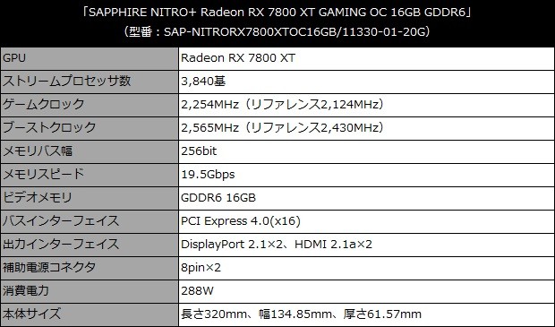 SAPPHIRE NITRO+ Radeon RX 7800 XT GAMING OC 16GB GDDR6