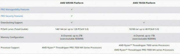 Ryzen Threadripper 7000