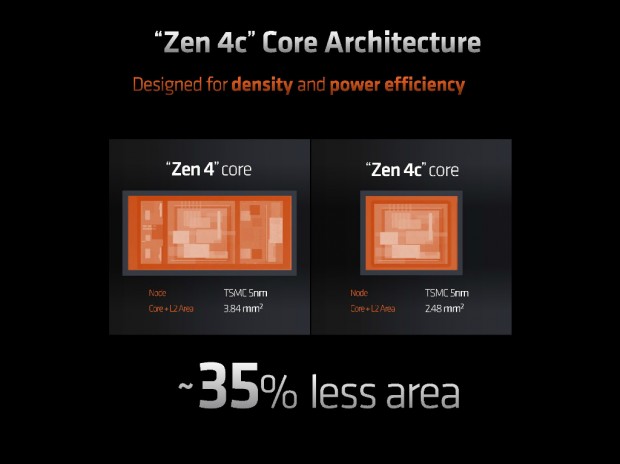 AMD、ノートPC向け「Ryzen 7040U」シリーズにZen 4+Zen 4cのハイブリッドCPU追加