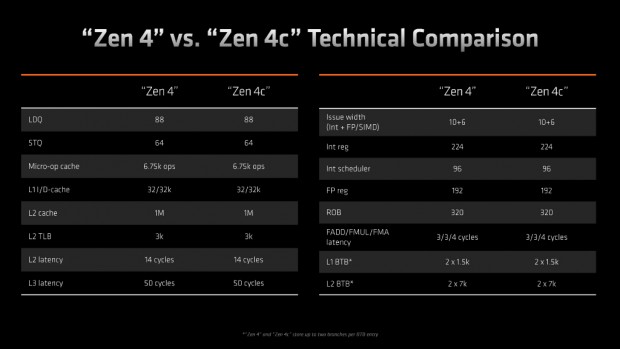 Zen 4c