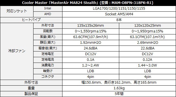 Cooler Master MASTERAIR MA824 Stealth