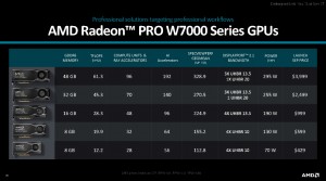 Radeon PRO W7700