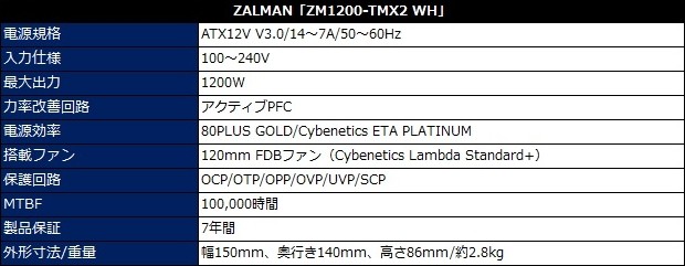 ZM1200TMX2_WH_review_03