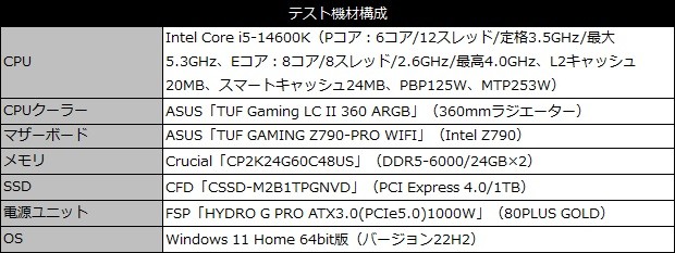 TUF GAMING Z790-PRO WIFI