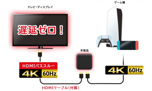 4Kパススルーと音量調整機能を備えた小型HDMIキャプチャ、ロジテック「LVC-PSAHD6US」 - エルミタージュ秋葉原 4Kパススルーと音量調整機能を備えた小型HDMIキャプチャ、ロジテック「LVC-PSAHD6US」 - エルミタージュ秋葉原