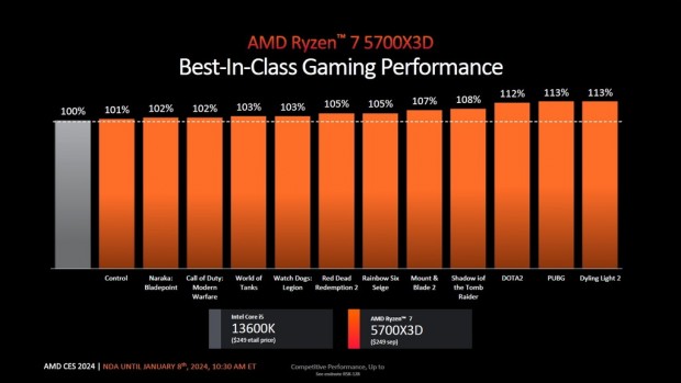 Ryzen 7 5700X3D