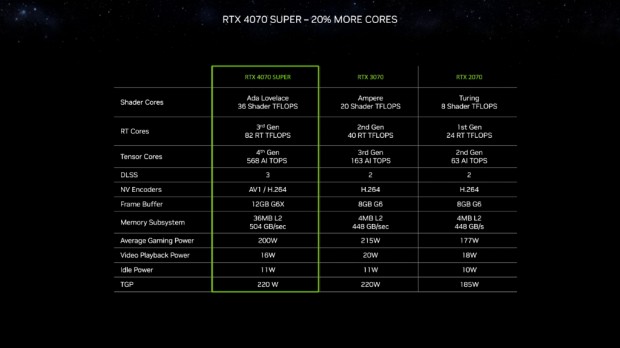 GeForce RTX 40 SUPER