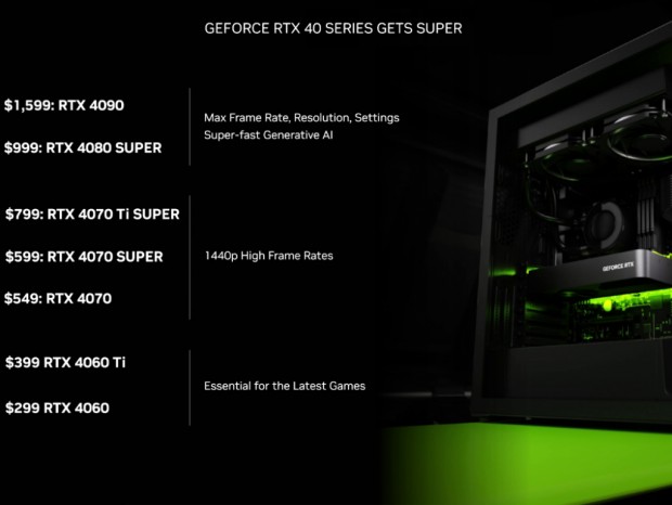 NVIDIA、599ドルからの最新グラフィックスカード「GeForce RTX 40 SUPER」シリーズ発表