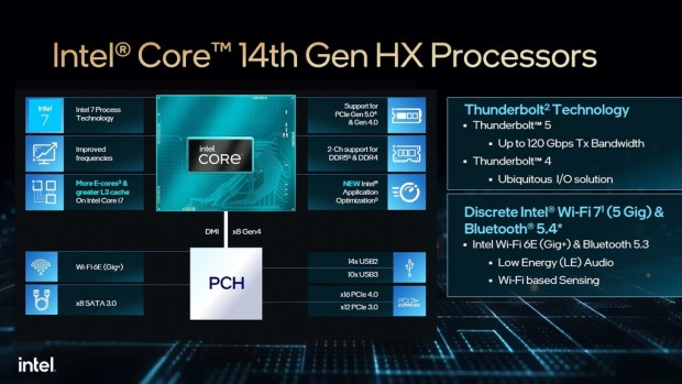 第14世代Intel Core HXシリーズモバイルプロセッサ