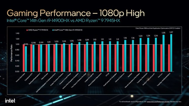 第14世代Intel Core HXシリーズモバイルプロセッサ
