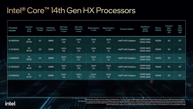 第14世代Intel Core HXシリーズモバイルプロセッサ