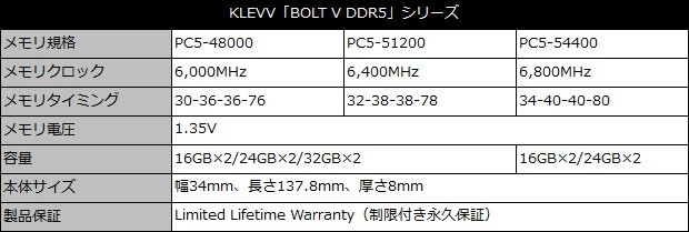 BOLT V DDR5