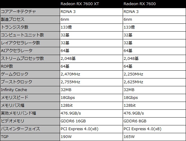 SAPPHIRE PULSE Radeon RX 7600 XT GAMING OC 16GB GDDR6