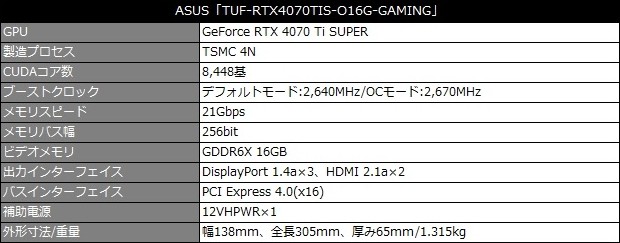 TUF_RTX4070TIS_O16G_GAMING_review_01