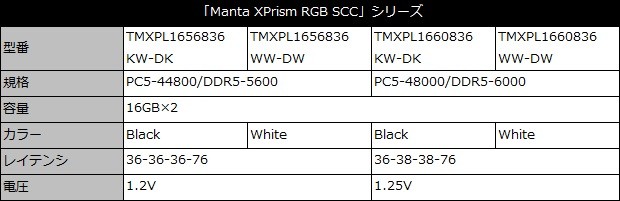 v-color Manta XPrism RGB SCC