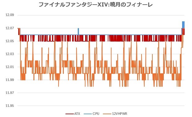VERTEX GX-1000 Special Edition Sakura