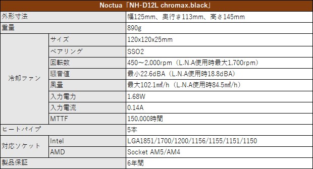 Noctua NH-D12L chromax.black