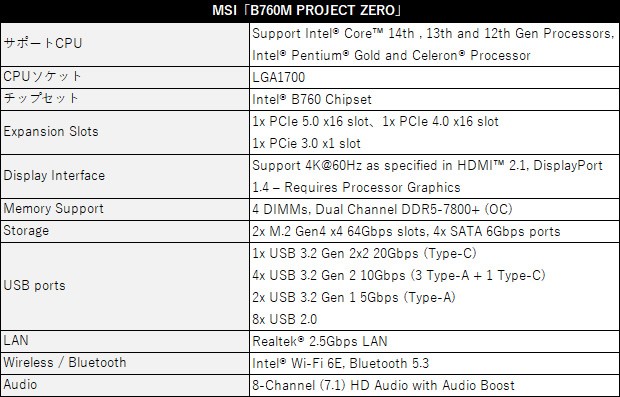 B760M PROJECT ZERO