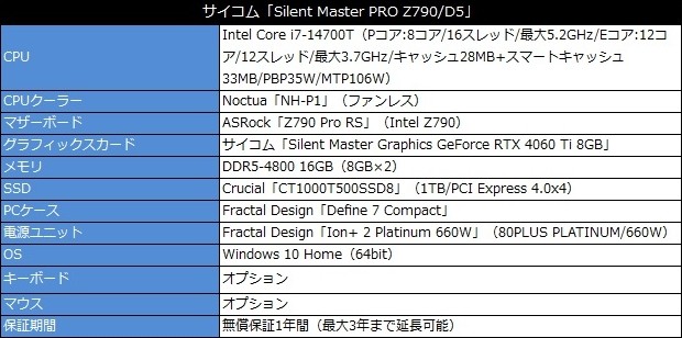 Silent Master PRO Z790/D5