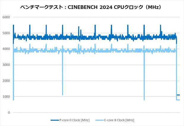 CNPS14X_DUO_BLACK_review_45