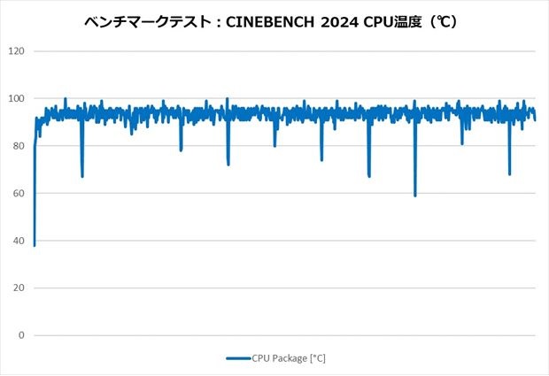 CNPS14X_DUO_BLACK_review_54
