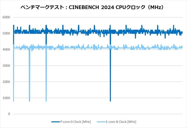 CNPS14X_DUO_BLACK_review_56