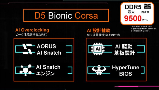 GIGABYTE Z890マザーボード