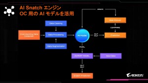 GIGABYTE Z890マザーボード