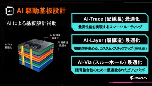 GIGABYTE Z890マザーボード