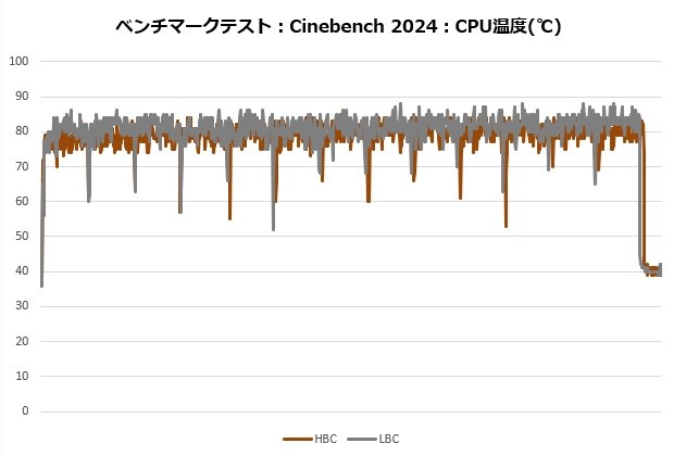 Noctua NH-D15 G2 LBC