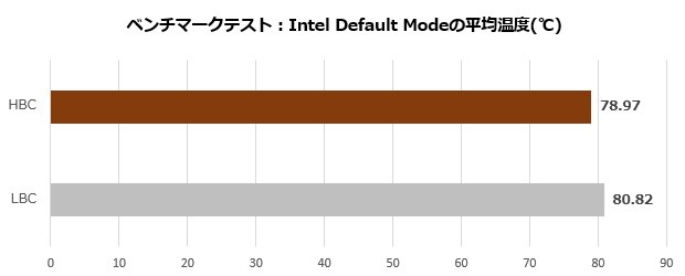 Noctua NH-D15 G2 LBC