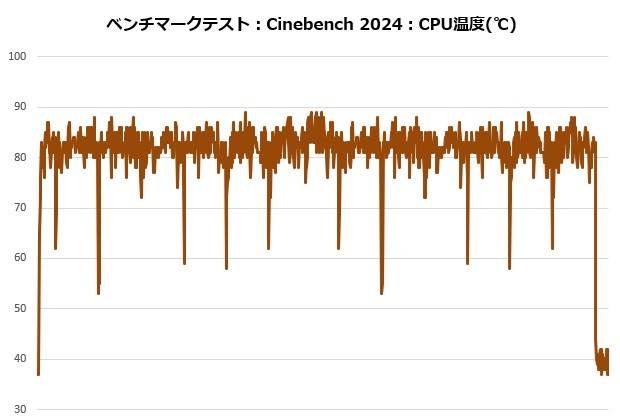 Noctua NH-D15 G2 LBC