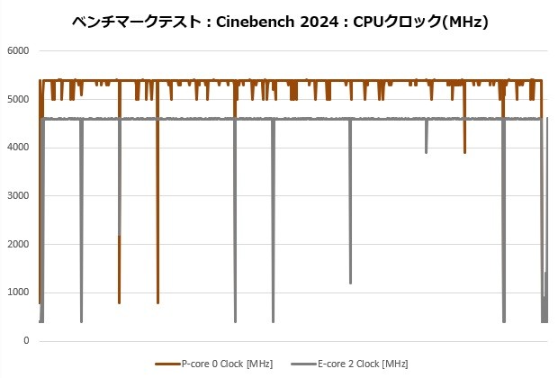 Noctua NH-D15 G2 LBC