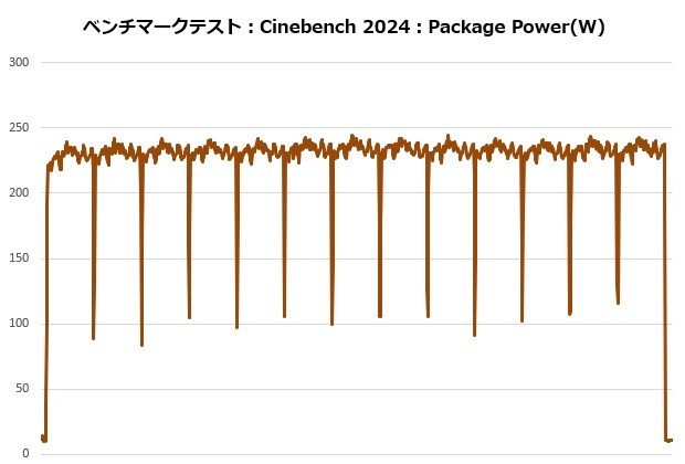 Noctua NH-D15 G2 LBC