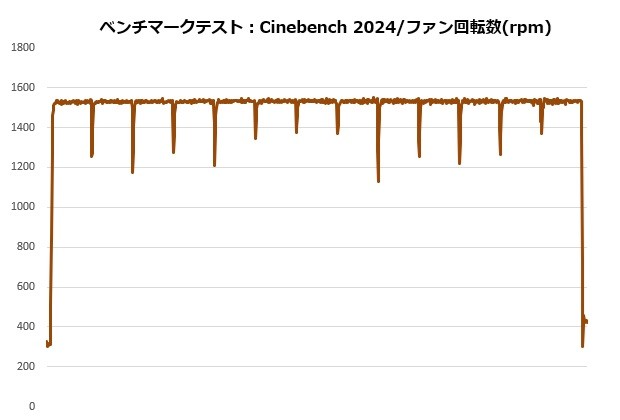 Noctua NH-D15 G2 LBC