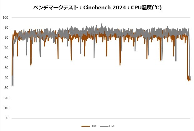 Noctua NH-D15 G2 LBC