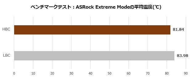 Noctua NH-D15 G2 LBC