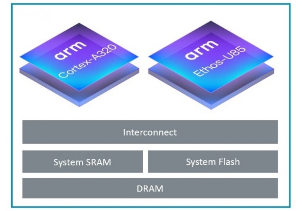 Arm、IoTデバイスで生成AIを実行可能なArmv9ベースのエッジAI向けAIプラットフォーム発表