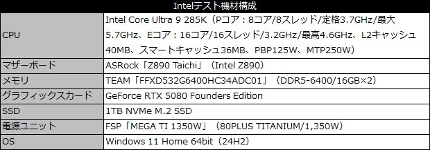 ゲームからクリエイティブ用途まで全て速い！AMD「Ryzen 9 9950X3D」は