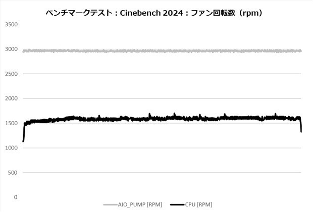 ID-COOLING FX360 INF