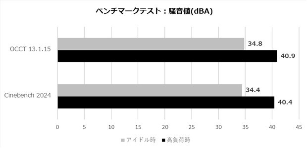 ID-COOLING FX360 INF