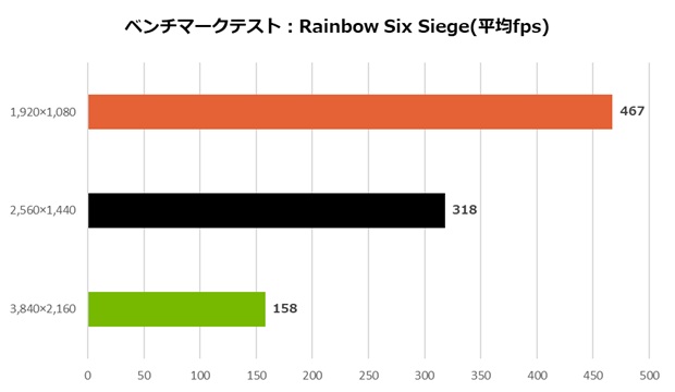 GeForce RTX 5070 GAMING OC 12G