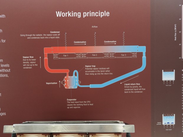 Thermosiphon development project