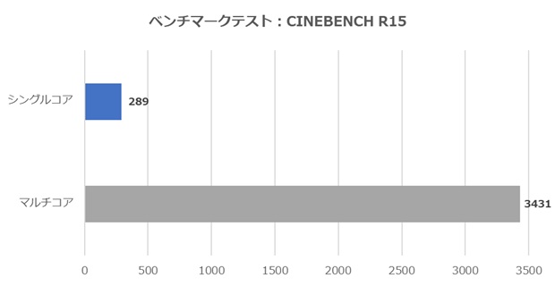 G-GEAR White Edition CINEBENCH