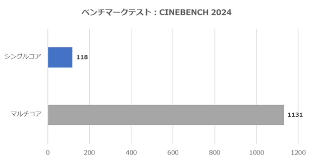 G-GEAR White Edition CINEBENCH