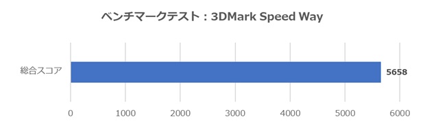 G-GEAR White Edition 3DMark
